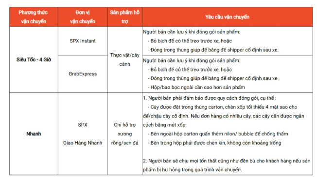 Shopee越南本土店更新植物类产品物流政策,明确配送方式与包装要求