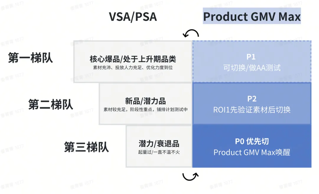 TikTok Shop GMV Max新政落地 一文带你读懂投放技巧