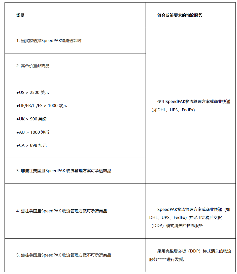 eBay更新直邮政策：7月21日起考核物流表现，多项旧政策8月将被取代