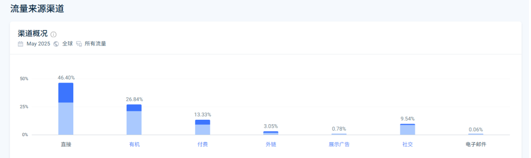 太阳镜品牌goodr年销1500万美元的营销秘诀：用"人话"讲故事