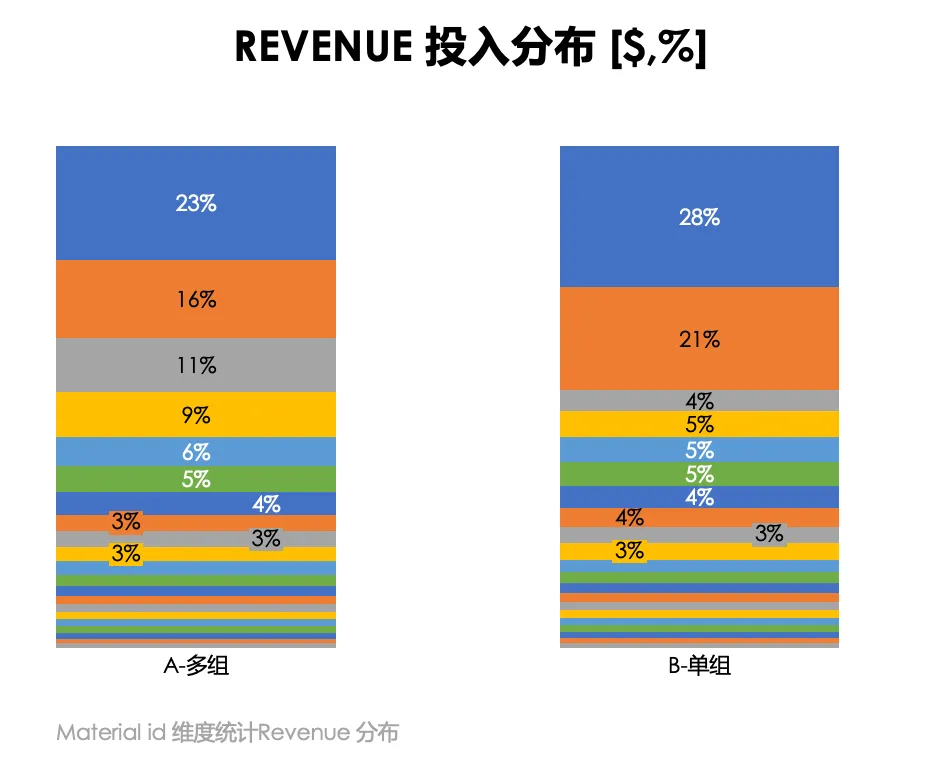 TikTok Shop GMV Max新政落地 一文带你读懂投放技巧