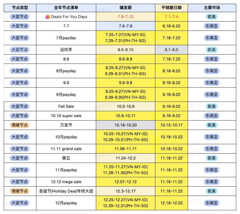 TikTok Shop GMV Max新政落地 一文带你读懂投放技巧