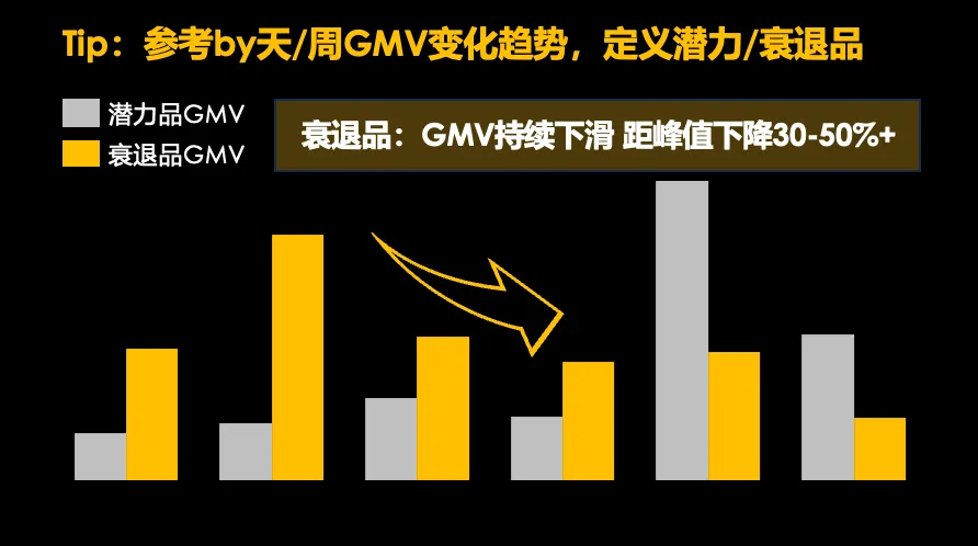 TikTok Shop GMV Max新政落地 一文带你读懂投放技巧