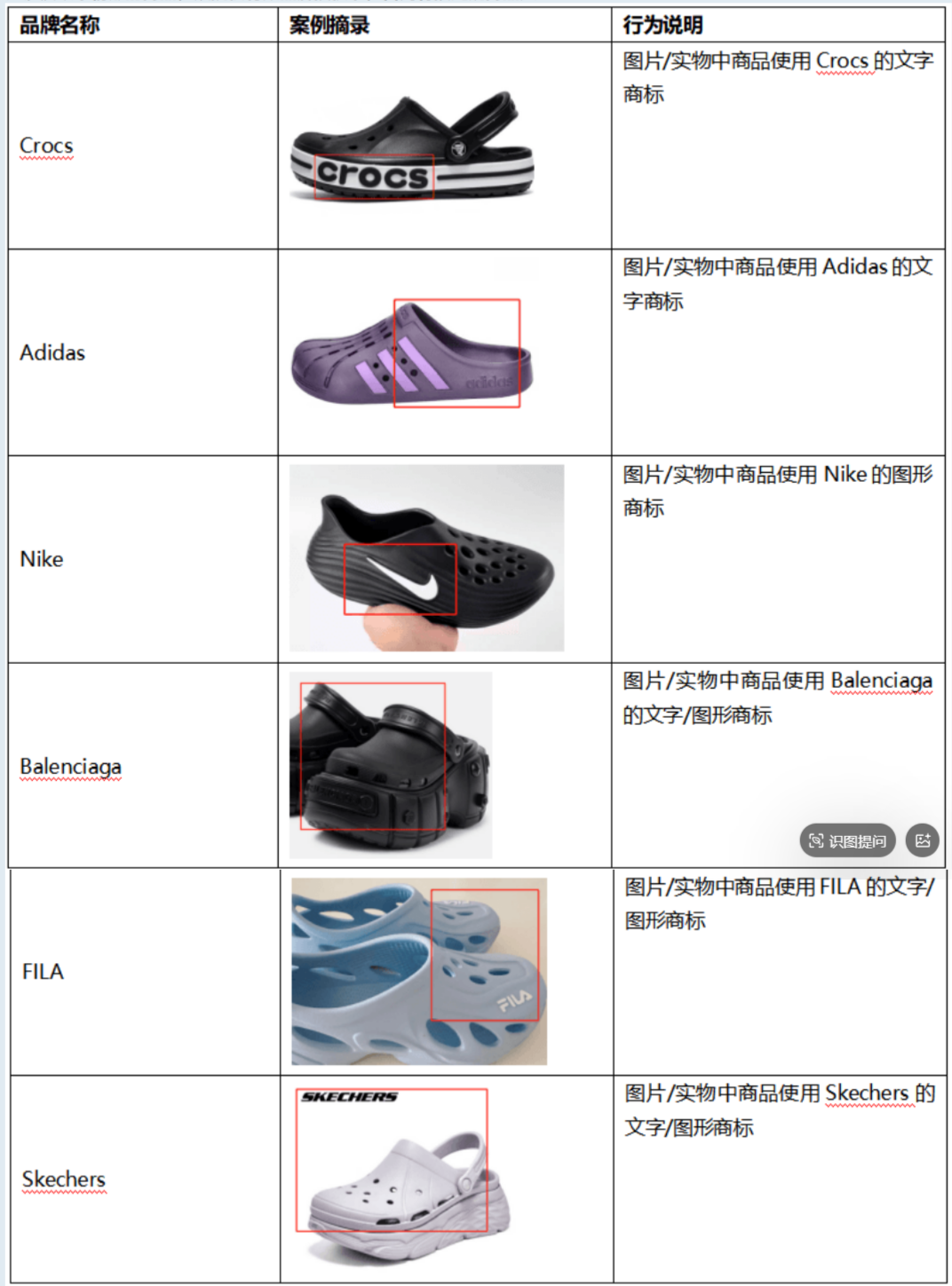 Fordeal平台7月21日启动"洞洞鞋"类商品专项治理，无授权销售将受重罚​