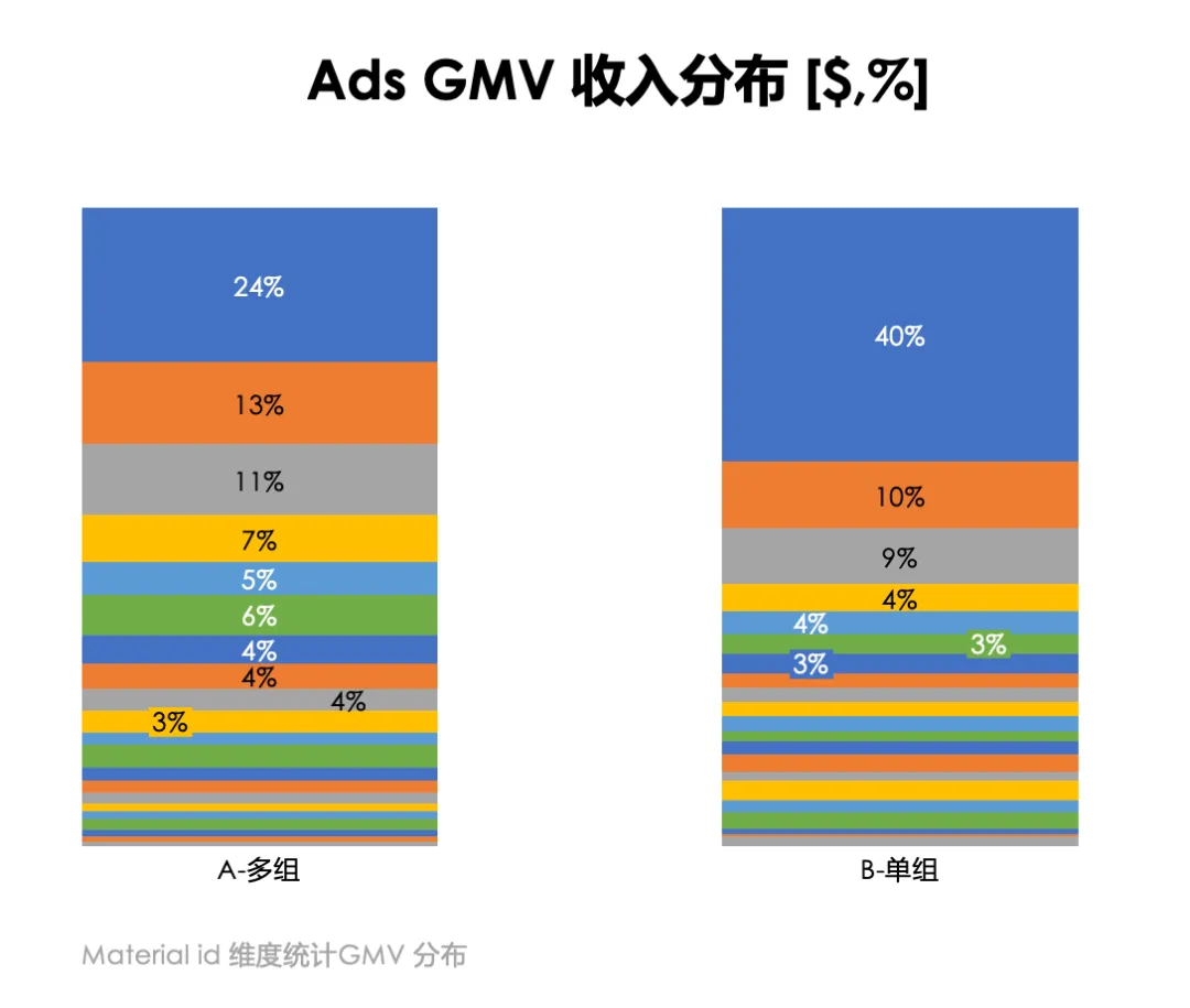 TikTok Shop GMV Max新政落地 一文带你读懂投放技巧