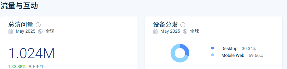 太阳镜品牌goodr年销1500万美元的营销秘诀：用"人话"讲故事