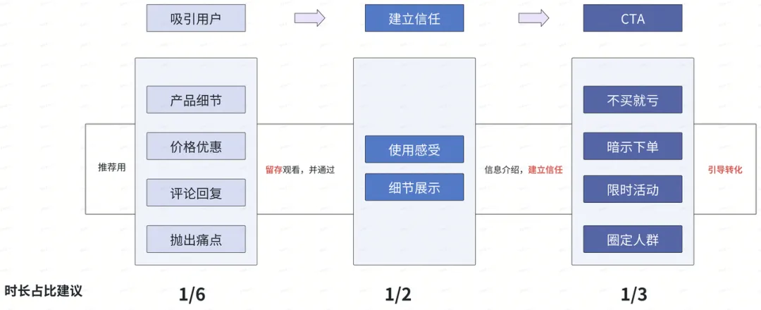 TikTok Shop GMV Max新政落地 一文带你读懂投放技巧