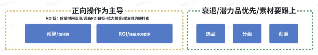 TikTok Shop GMV Max新政落地 一文带你读懂投放技巧