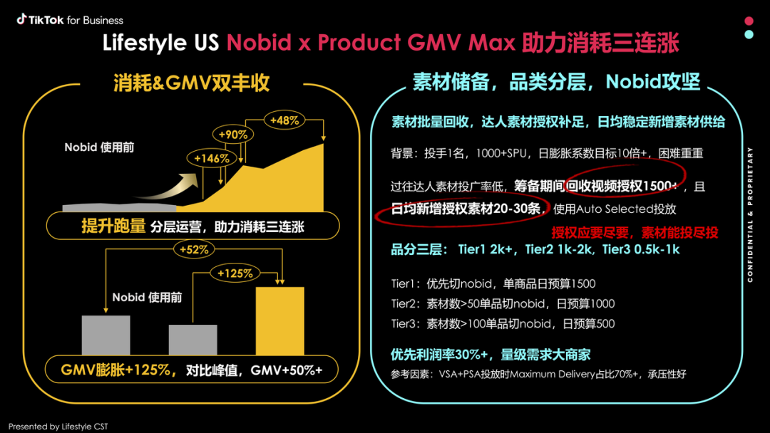 TikTok Shop GMV Max新政落地 一文带你读懂投放技巧