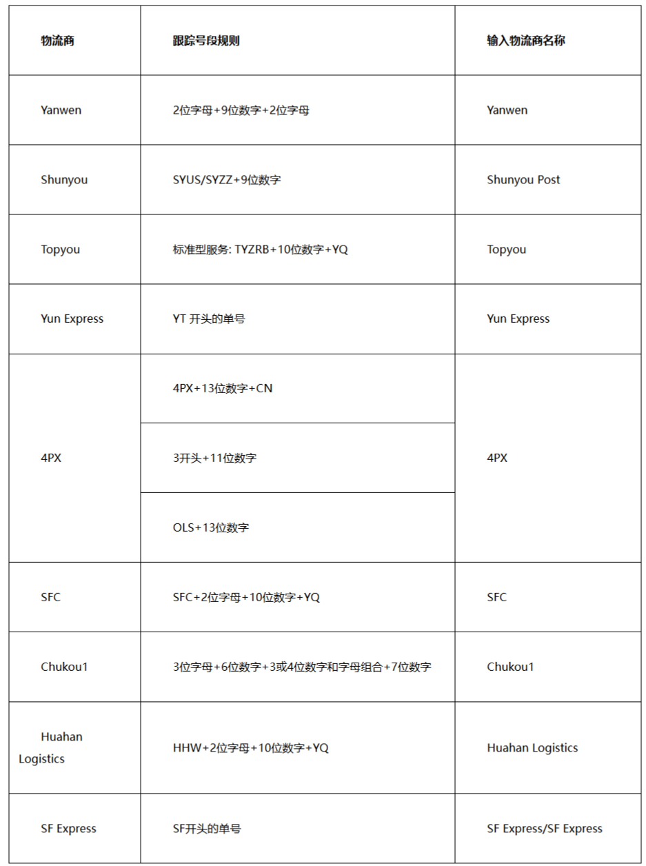 eBay更新直邮政策：7月21日起考核物流表现，多项旧政策8月将被取代