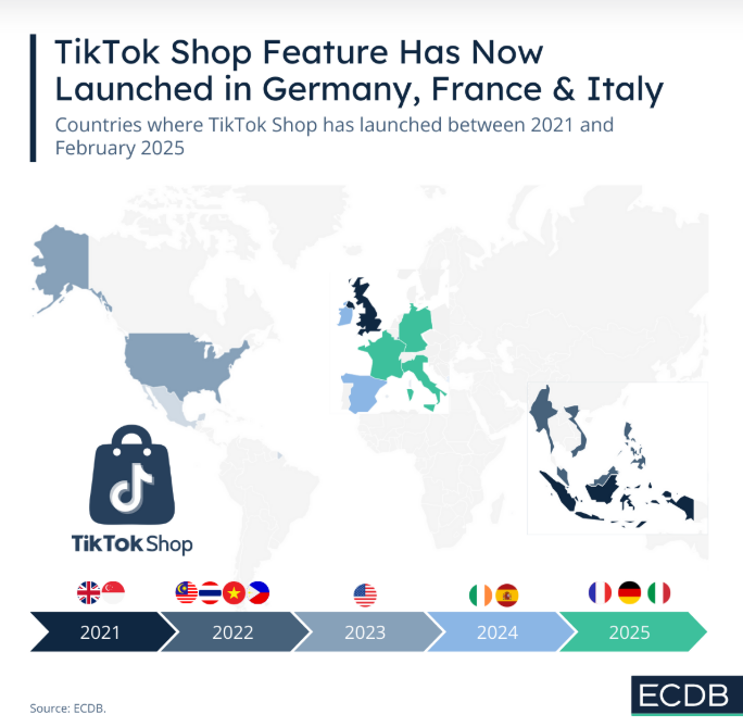 TikTok Shop在德国、法国和意大利上线——下一步会有什么进展？