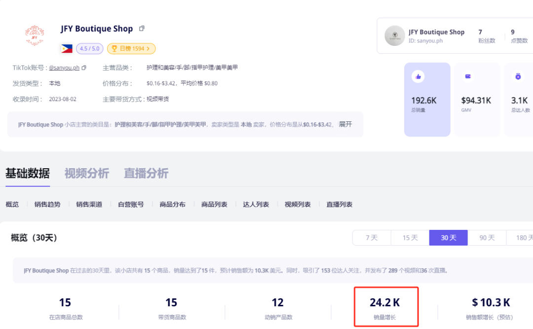 月销10万件！中国穿戴甲引爆东南亚，TikTok小店杀出“隐形冠军”