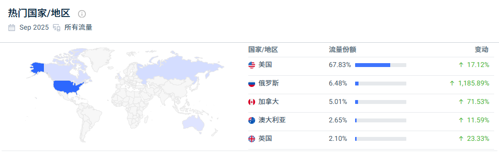 图片 月销近620万美元,这个品牌仍在霸榜TikTok热卖!