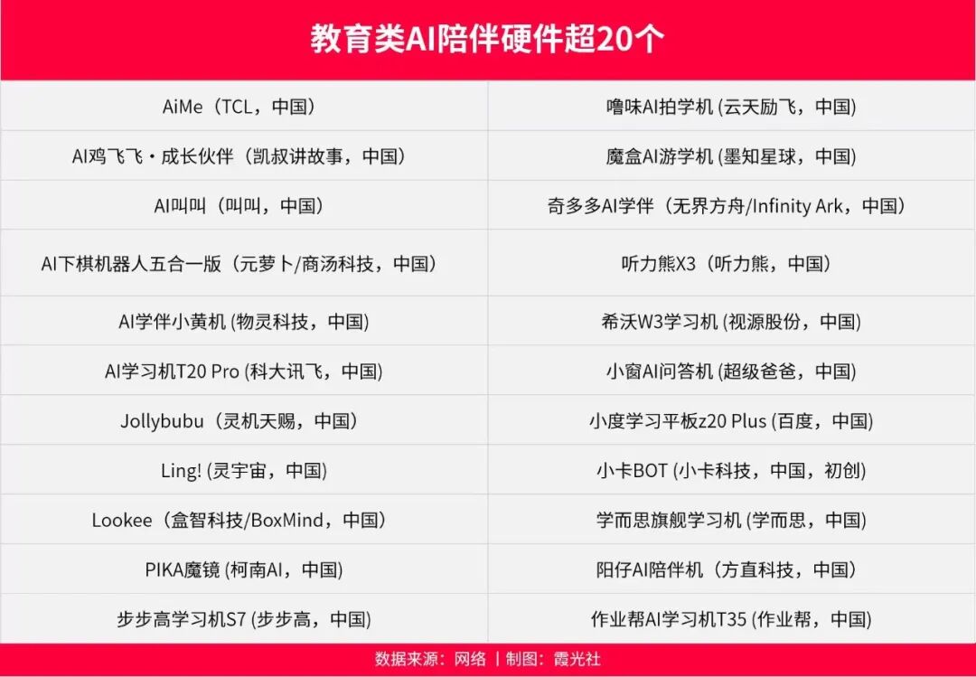 图片 AI玩具暴利揭秘!20元芯片如何让毛绒玩具卖到500元