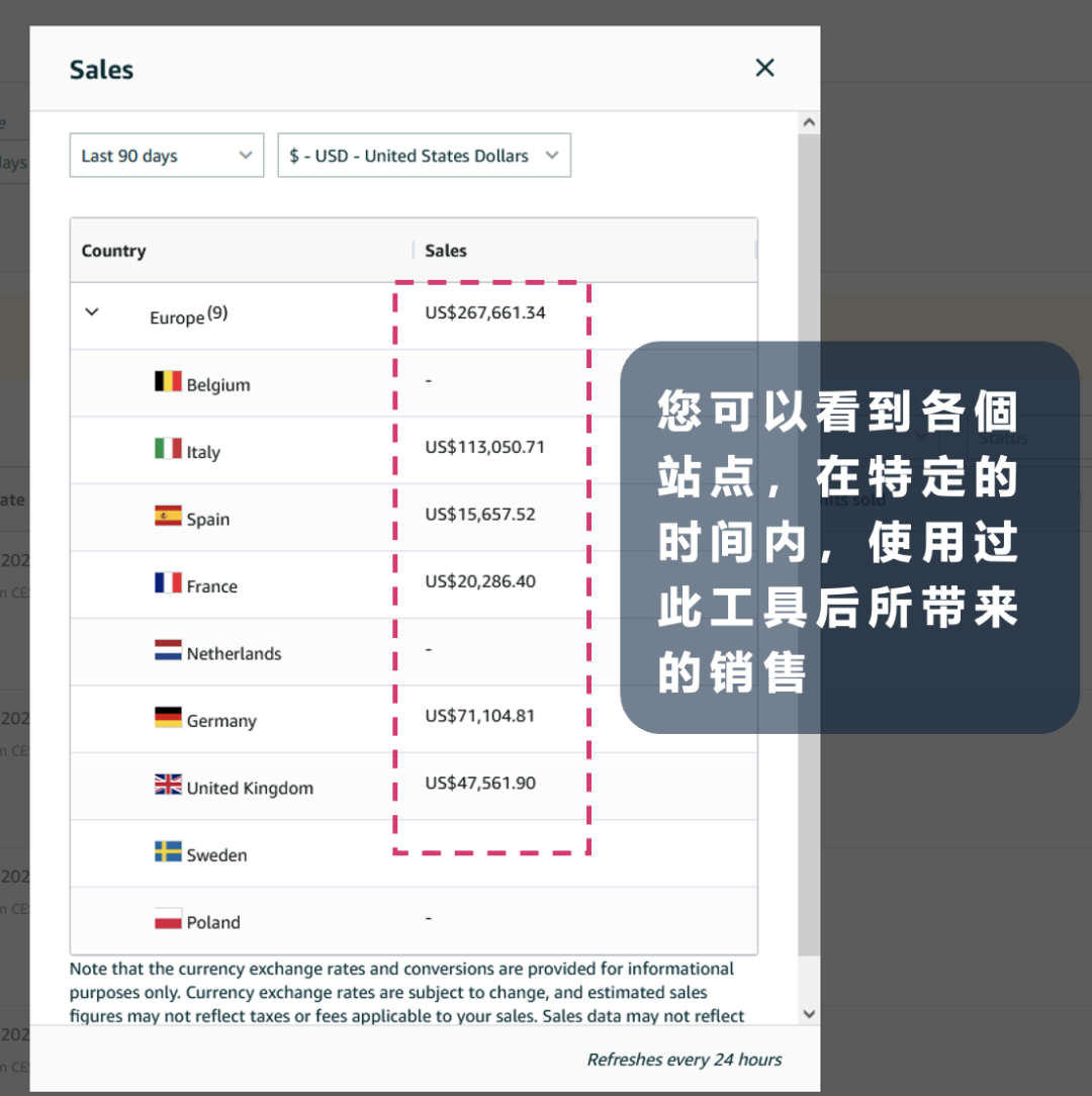 图片 亚马逊价格折扣是什么?功能介绍/收费标准/设置条件/创建教程详解