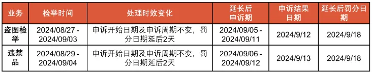 Shopee 2024 年中秋节放假安排：涉及多服务及物流时效调整