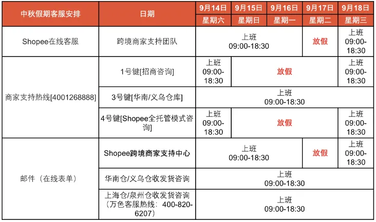 Shopee 2024 年中秋节放假安排：涉及多服务及物流时效调整