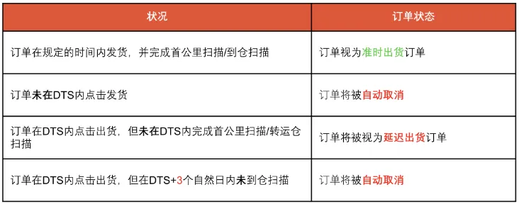 Shopee 2024 年中秋节放假安排：涉及多服务及物流时效调整