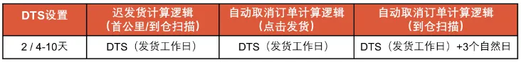 Shopee 2024 年中秋节放假安排：涉及多服务及物流时效调整