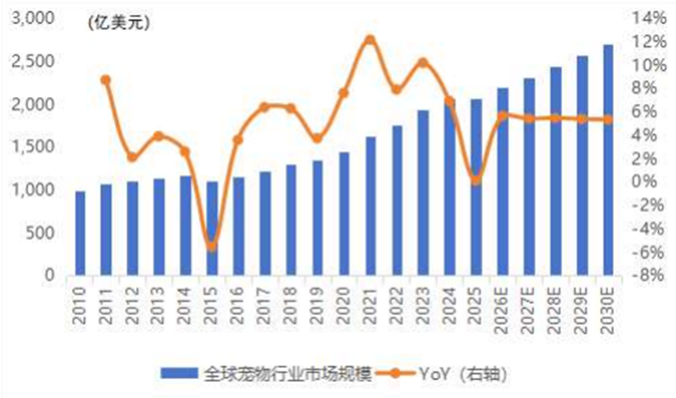 牛！山东老板卖宠物食品，一年净赚6个亿