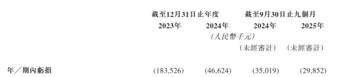 代工翻身年入21亿，又一深圳大卖要上市了