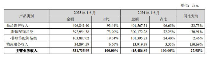 从华强北摆摊开始,这对兄弟用50万干出150亿上市公司