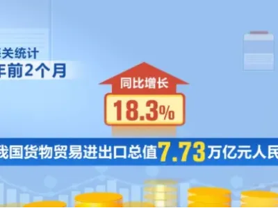 东盟暴涨、香港飙332%、美国大跌！中国这些品类爆卖全球