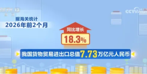 东盟暴涨、香港飙332%、美国大跌！中国这些品类爆卖全球