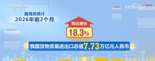 东盟暴涨、香港飙332%、美国大跌！中国这些品类爆卖全球