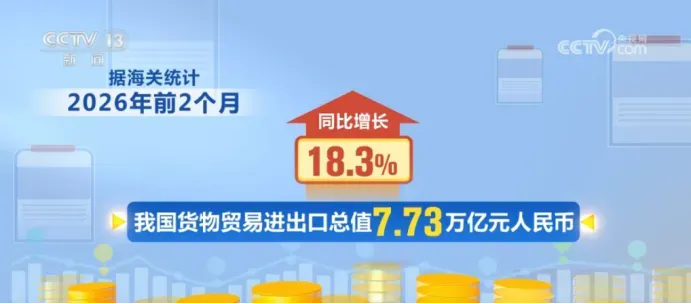 东盟暴涨、香港飙332%、美国大跌！中国这些品类爆卖全球