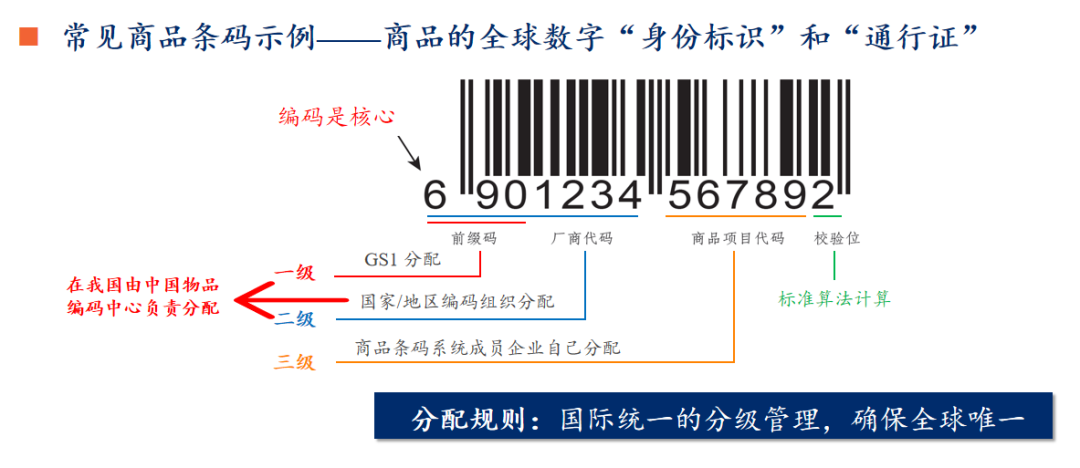 图片 GTIN搞不懂=上架卡壳?3分钟看懂:别让条码,阻碍了亚马逊生意!