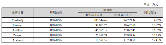 从华强北摆摊开始,这对兄弟用50万干出150亿上市公司
