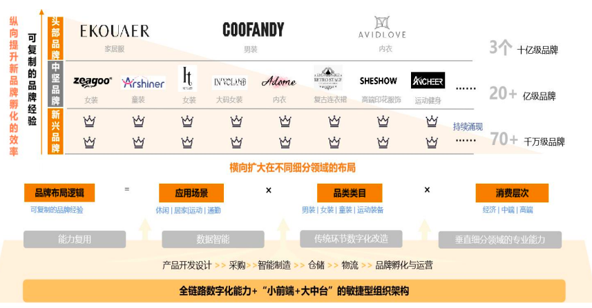 从华强北摆摊开始,这对兄弟用50万干出150亿上市公司