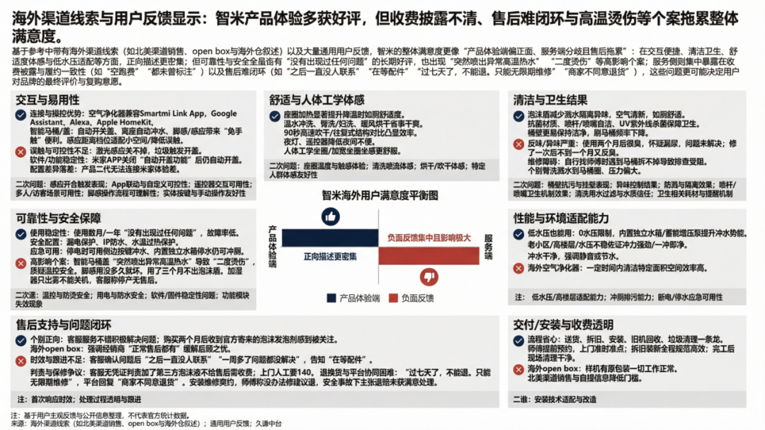 图片 智米破局欧美,国货家电溢价赢全场