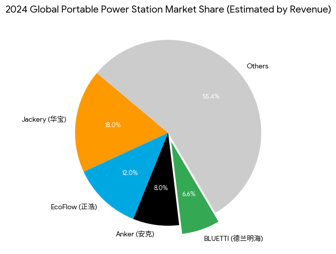 代工翻身年入21亿，又一深圳大卖要上市了