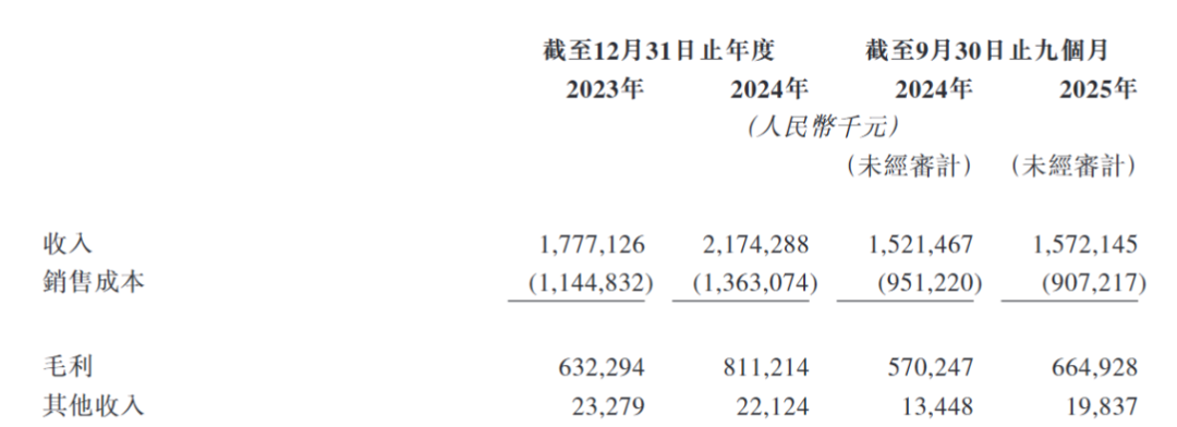 代工翻身年入21亿，又一深圳大卖要上市了