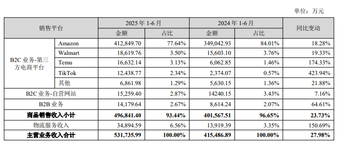 从华强北摆摊开始,这对兄弟用50万干出150亿上市公司