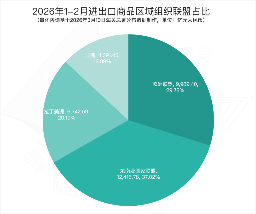 图片 2026年2月及1-2月进出口商品主要国家/地区贸易额分析及排名榜单