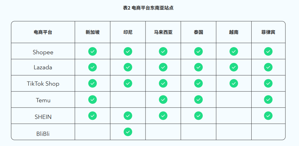 跨境电商东南亚市场怎么样?好做吗?市场规模/机遇/挑战全解析