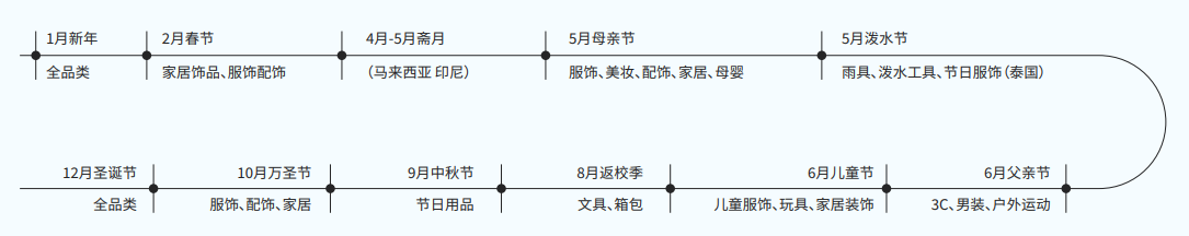 跨境电商东南亚市场怎么样?好做吗?市场规模/机遇/挑战全解析