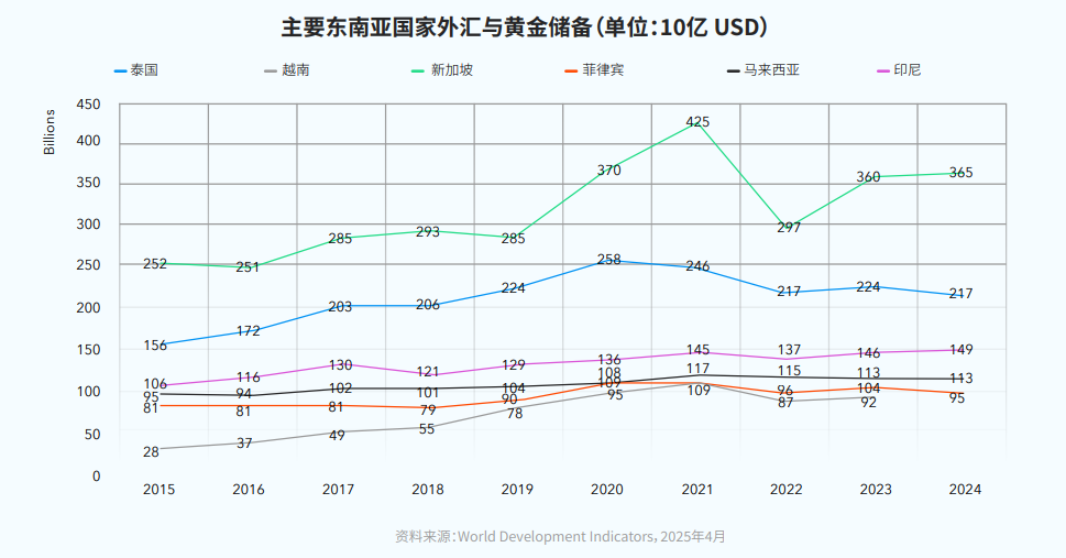 跨境电商东南亚市场怎么样?好做吗?市场规模/机遇/挑战全解析
