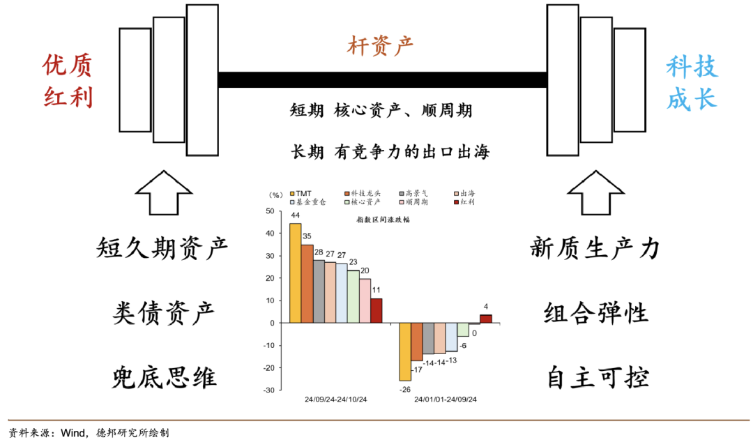 从特朗普入主白宫展望2025经济趋势