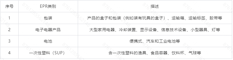 Temu平台丹麦“生产者责任延伸”(EPR)政策合规指引