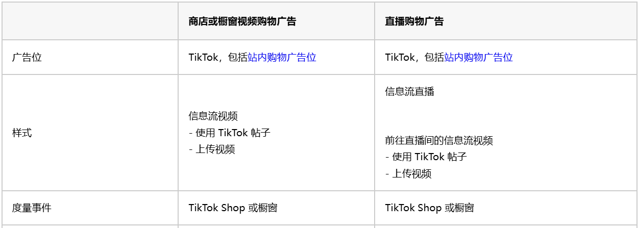 TikTok广告商品销售推广目标类型介绍