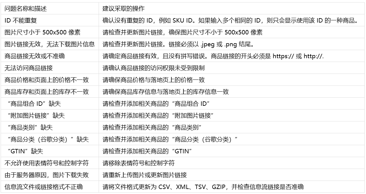 商品属性问题