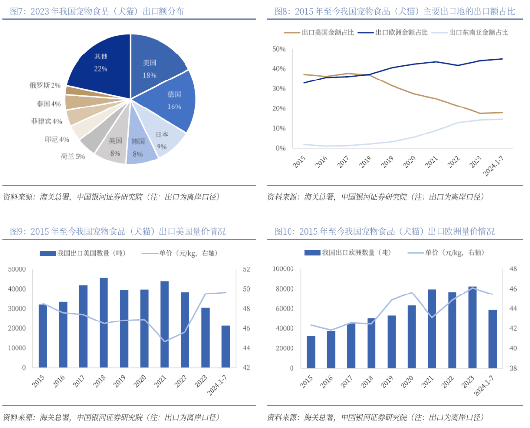 特朗普归来，中国宠物行业已做好变天准备
