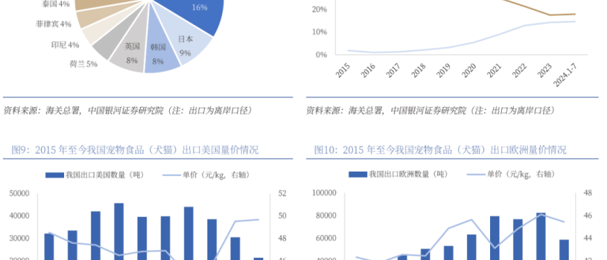特朗普归来,中国宠物行业已做好变天准备