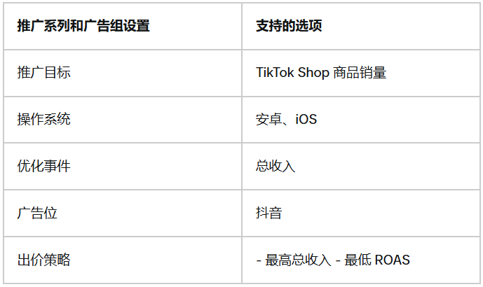 TikTok店铺广告收入优化条件介绍