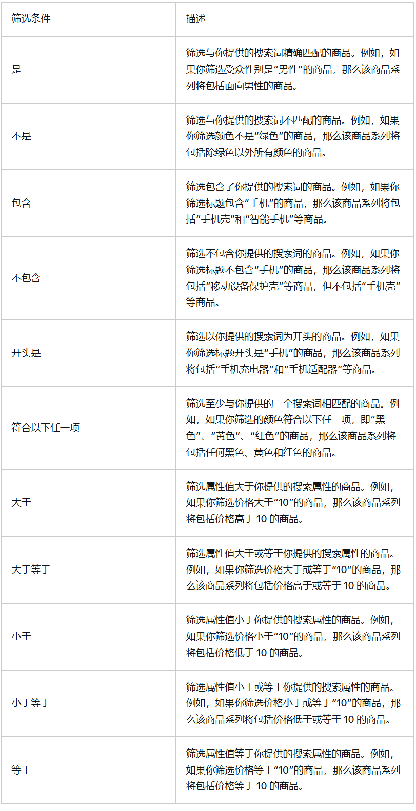 TikTok广告商品系列可以筛选的条件有哪些