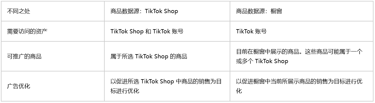 TikTok Shop和橱窗区别表